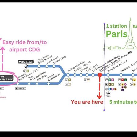 F2 Paris 10Eme Gare Du Nord - Stade De France - Parking Σαιν-Ντενί Εξωτερικό φωτογραφία